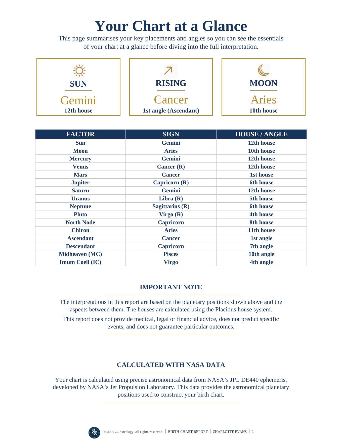 Birth Chart Report sample page showing Your Chart at a Glance