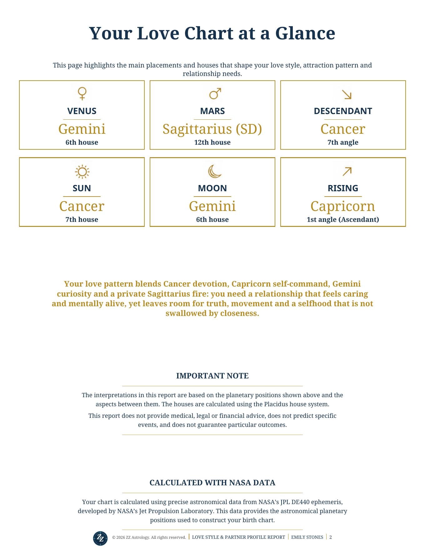 Love Style and Partner Profile sample page showing Your Love Chart at a Glance