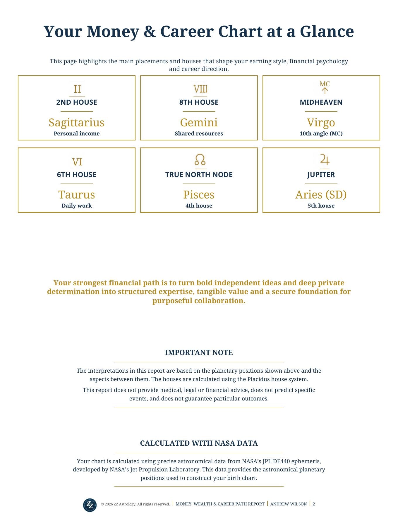 Money Wealth and Career Path sample page showing Money and Career Chart at a Glance