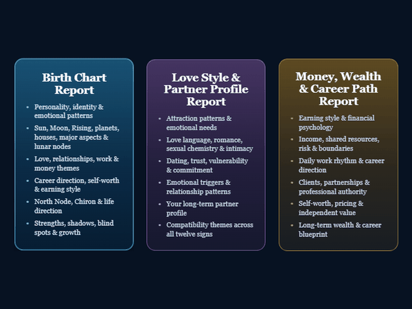 3 Personal Reports Bundle